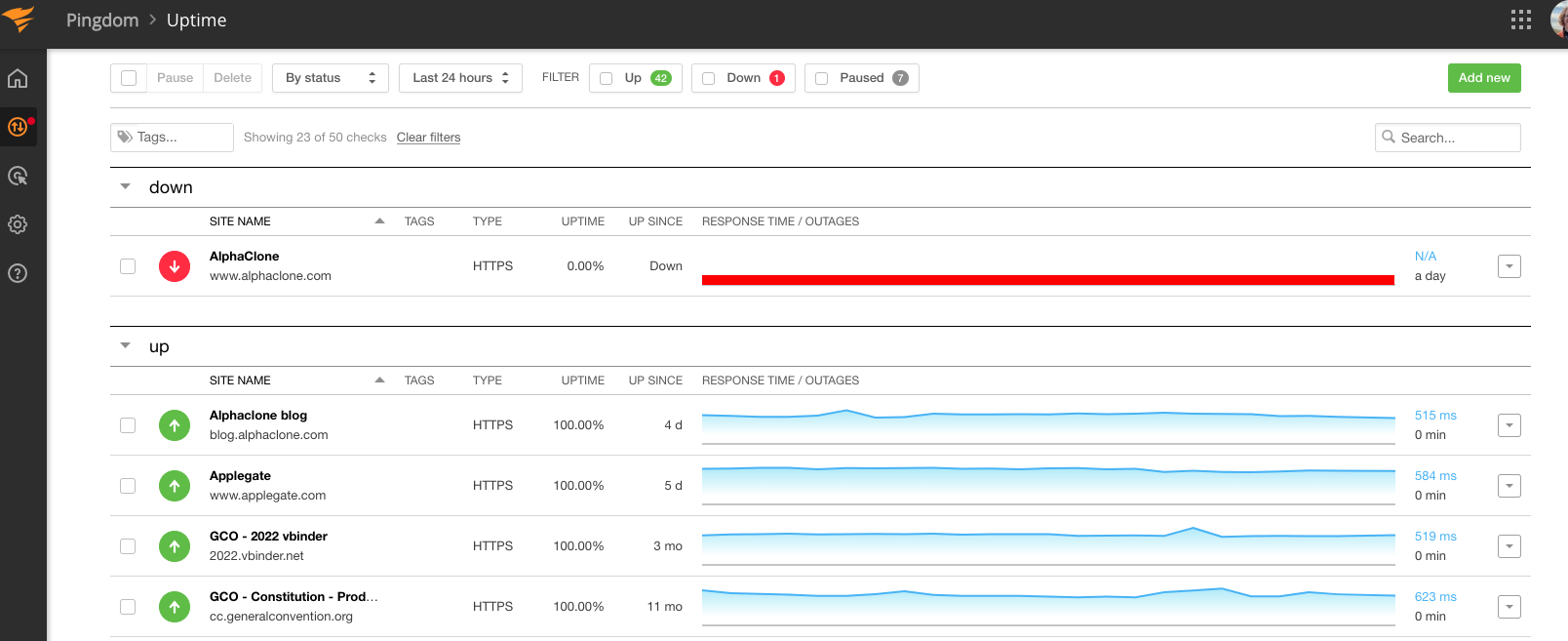 pingdom uptime dashboard