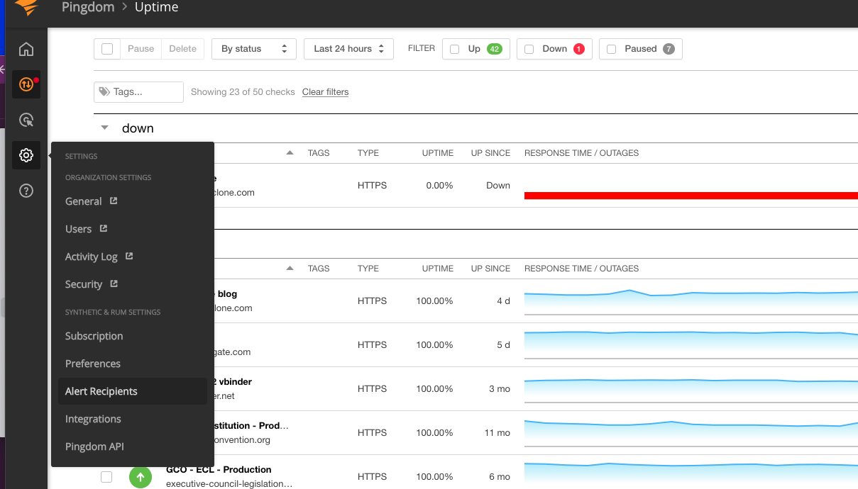 pingdom uptime dashboard